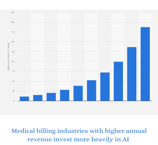 Medical Billing & Insurance: How AI Is Transforming the Industry