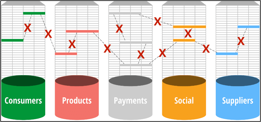 Solving the Supply Chain Crisis with Graph DB