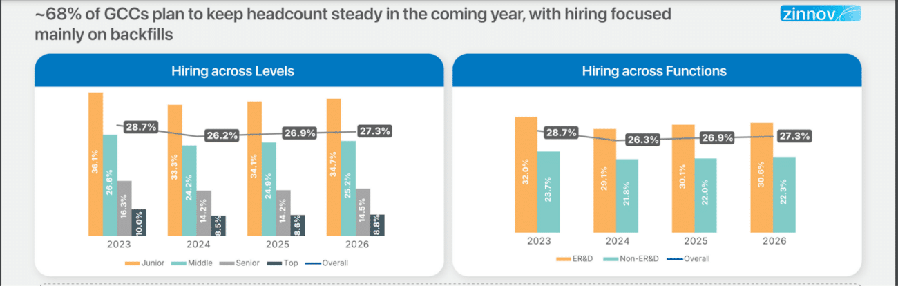 What Leaders Believe is the Next Frontier in India’s GCC Story